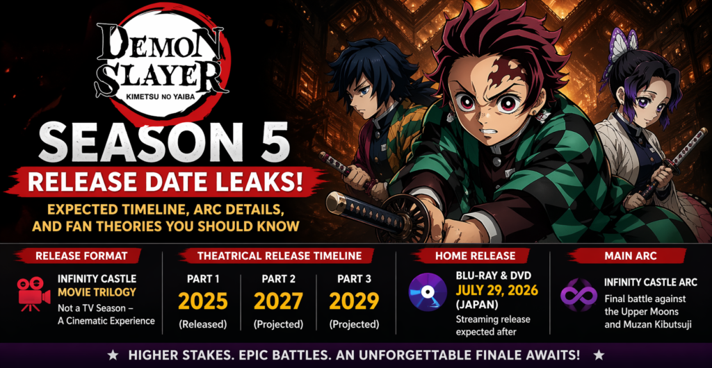 Demon Slayer Season 5 Release Date Leaks: Expected Timeline, Arc Details, and Fan Theories You Should Know
