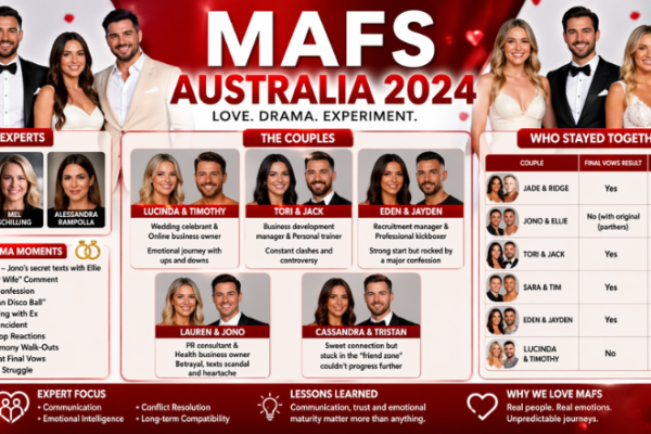 MAFS Australia 2024 Explained: Cast, Couples Updates, 10 Biggest Drama Moments, and Who Stayed Together